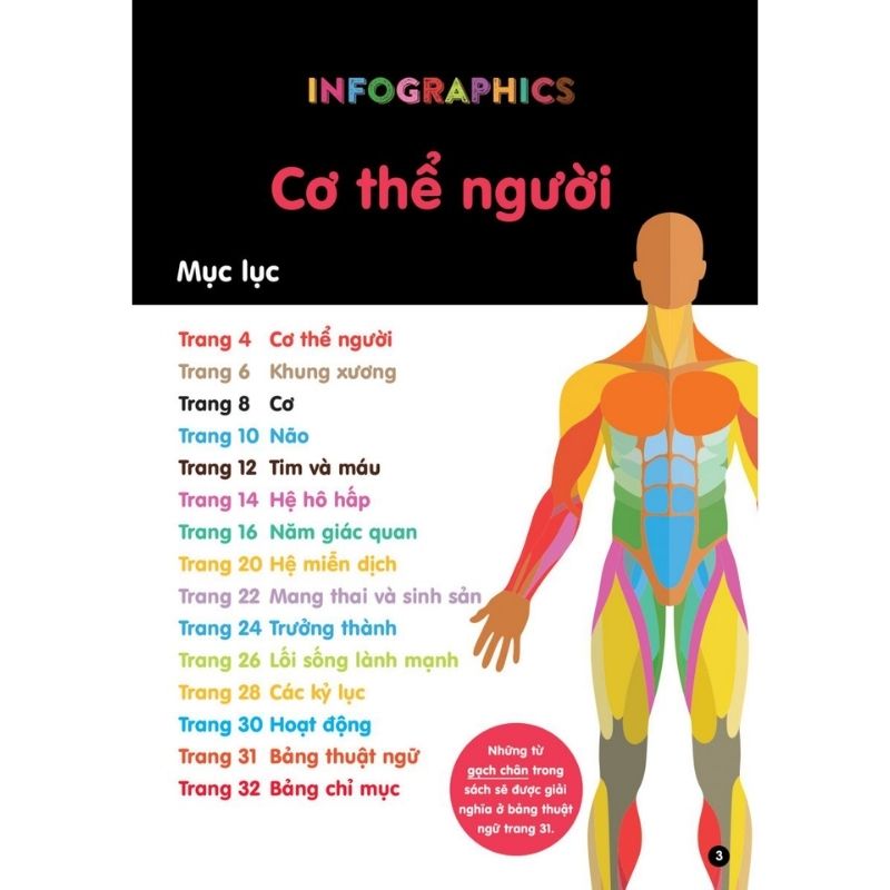bach-khoa-tri-thuc-bang-do-hoa-cho-tre-em---co-the-nguoi (1) bach khoa tri thuc bang do hoa cho tre em co the nguoi 1 - Tuyển Chọn Sách Hay