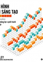 10 Loại Hình Đổi Mới Sáng Tạo