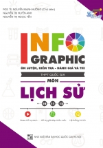 Infographic Ôn Luyện Kiểm Tra Đánh Giá Và Thi THPT Quốc Gia Môn Lịch Sử