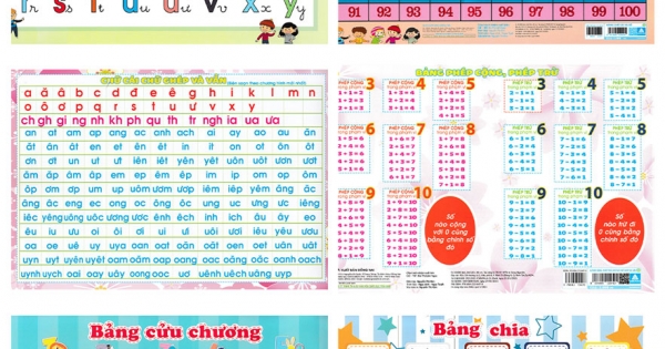 Combo Bảng Chữ Cái Tiếng Việt, Số Đếm + Bảng Chữ Cái Chữ Ghép Và Vần, Phép Cộng Phép Trừ + Bảng Cửu Chương, Bảng Chia (Bộ 3 Bảng – 6 Mặt)