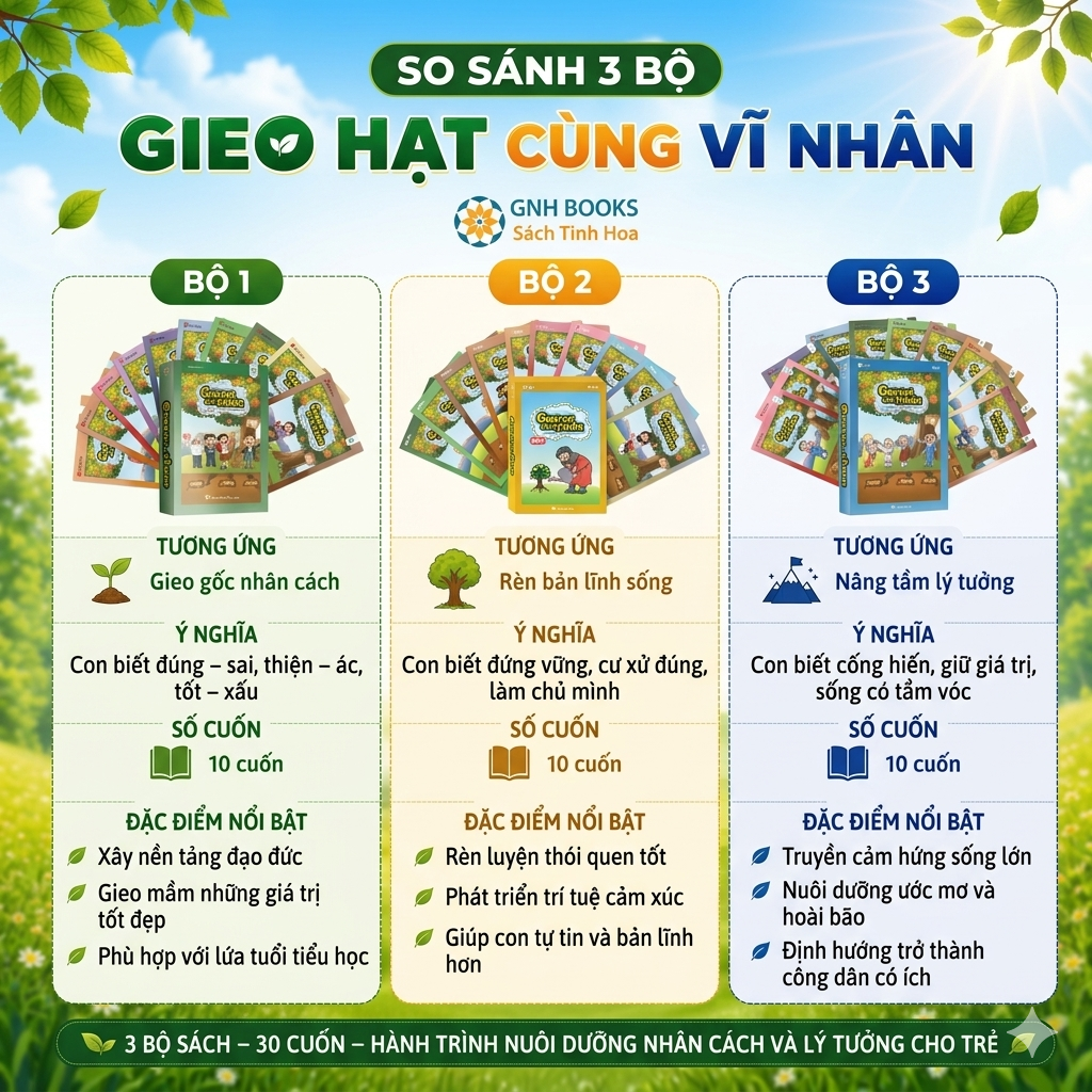 Combo Gieo hạt vĩ nhân Full Set 3 bộ Tặng Tranh việt sử