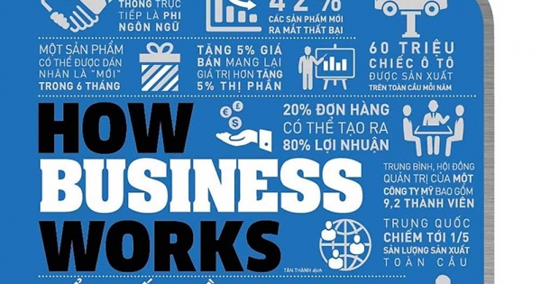Hiểu Hết Về Kinh Doanh – How Business Works