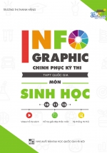 Infographic Chinh Phục Kì Thi THPT Quốc Gia Môn Sinh