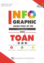 Infographic Chinh Phục Kì Thi THPT Quốc Gia Môn Toán