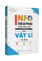 Infographic Chinh Phục Kì Thi THPT Quốc Gia Môn Vật Lí