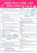 Kiến Thức Ngữ Pháp Tiếng Anh Cần Nhớ 6, 7, 8, 9 (Dùng Chung Cho Các Bộ SGK Hiện Hành)