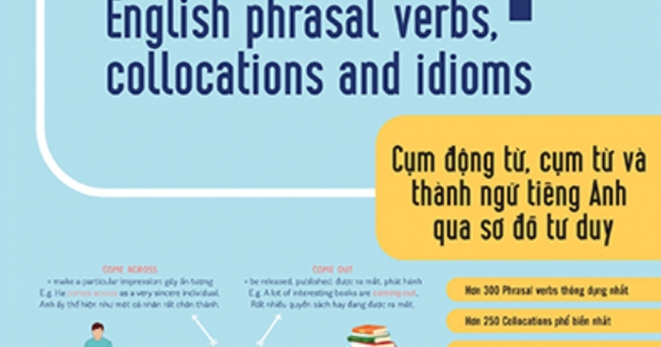 Mind Map English Phrasal Verbs, Collocations And Idioms – Cụm Động Từ, Cụm Từ Và Thành Ngữ Tiếng Anh Qua Sơ Đồ Tư Duy