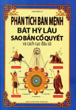 Phân Tích Bản Mệnh Bát Hỷ Lầu Sao Bản Cổ Quyết Và Cách Cục Đẩu Số