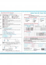 Bảng Tóm Tắt Toán Tiểu Học (ABB)