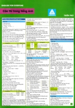 EngLish For Everyone – Các Thì Trong Tiếng Anh