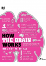 How The Brain Works – Hiểu Hết Về Bộ Não (Bìa Cứng)