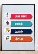 Tranh Canvas Treo Tường Lắng Nghe – Xin Lỗi – Cảm Ơn – Lặp Lại
