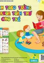 Tranh Treo Tường Bách Khoa Toàn Thư Cho Bé