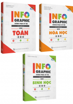 Combo Infographic Chinh Phục Kì Thi THPT Quốc Gia Môn Toán – Hóa – Sinh