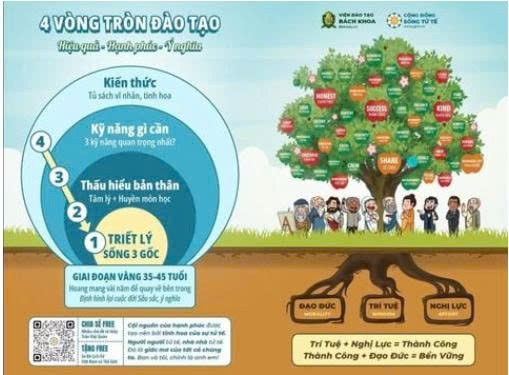 Tranh 4 Vòng Tròn Đạo Tạo Dạng Gấp – Quà Tặng (Cái)